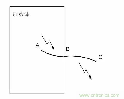 熱帖整理：EMC理論基礎(chǔ)，讓你從此遠離EMC困擾！