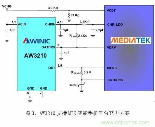 淺析智能手機&ldquo;一小時充電&rdquo;的充電保護方案