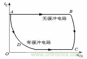 老工程師談經驗之&mdash;&mdash; 開關電源電磁兼容設計