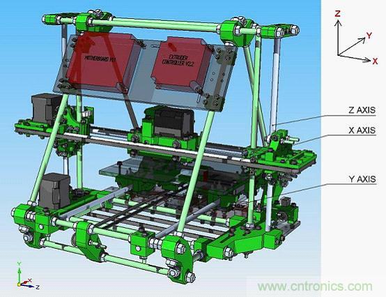 3D打印機(jī)DIY設(shè)計：硬件+軟件的Arduino開源平臺