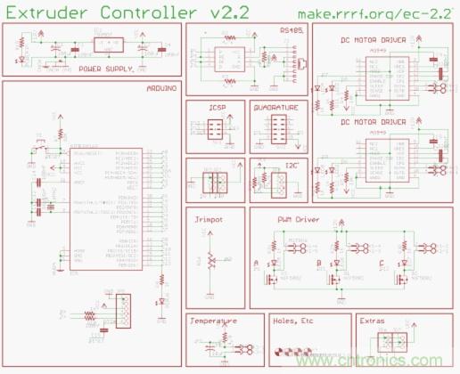 3D打印機(jī)DIY設(shè)計：硬件+軟件的Arduino開源平臺