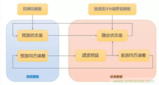 是什么成就了無人機(jī)的飛行感知技術(shù)？