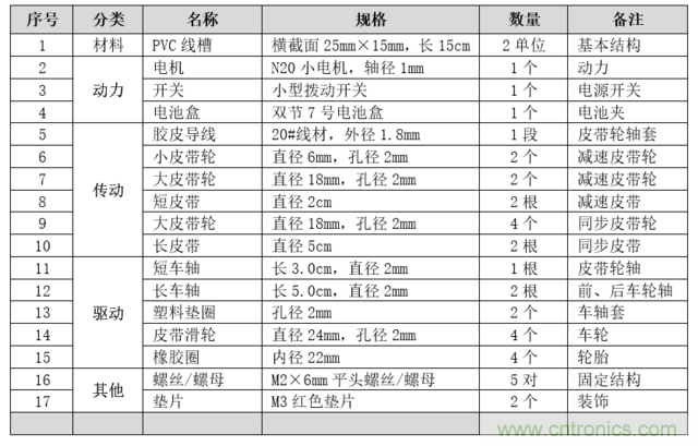 買不起就自己DIY一個四驅車&ldquo;速行者&rdquo;