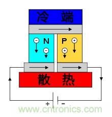 溫差發(fā)電機：不用電的&ldquo;智能&rdquo;風扇