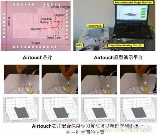 掙脫&ldquo;二向箔&rdquo;，三維觸控將帶來人機交互方式的革新