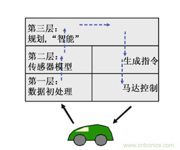 從環(huán)境感知到交互，機(jī)器人控制設(shè)計(jì)有哪些特殊技巧？ 