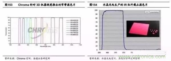 3D視覺深度研究：智能交互進入新時代