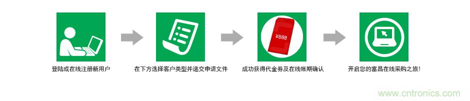 小批量采購模式PK，如何采購更省錢？