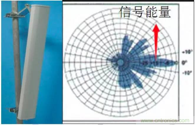 最好的天線基礎知識！超實用 隨時查詢