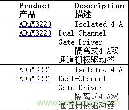 http://www.lvepin.com/gptech-art/80032631