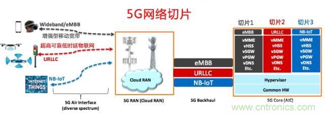 遭遇DDoS、漏洞及旁路攻擊，5G如何應對？