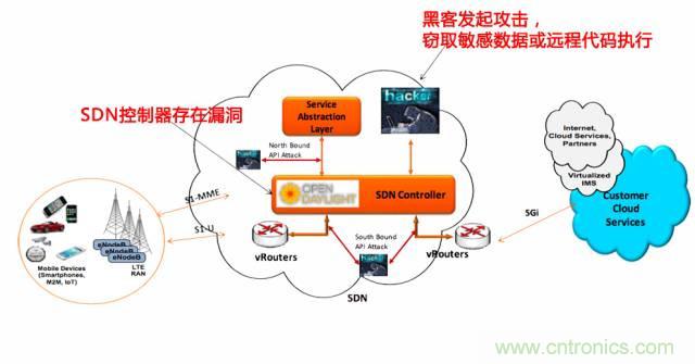 遭遇DDoS、漏洞及旁路攻擊，5G如何應對？