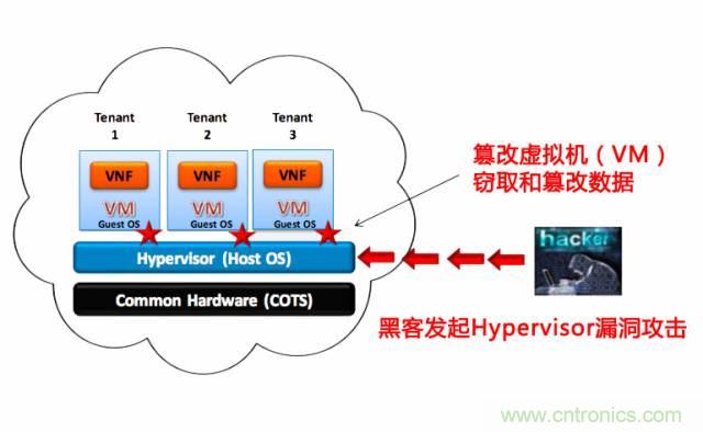 遭遇DDoS、漏洞及旁路攻擊，5G如何應對？