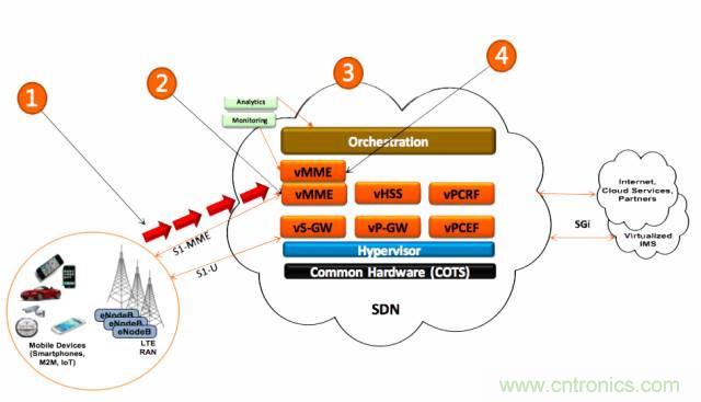 遭遇DDoS、漏洞及旁路攻擊，5G如何應對？