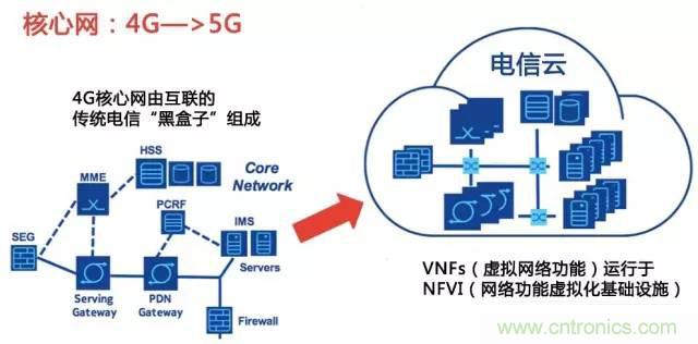 遭遇DDoS、漏洞及旁路攻擊，5G如何應對？