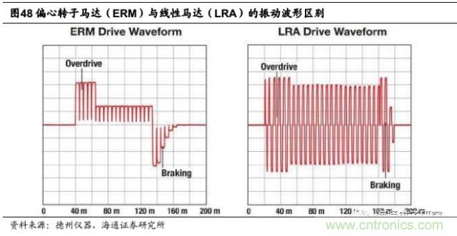 拆解蘋果/三星/小米/一加，從馬達技術看觸覺反饋的差距