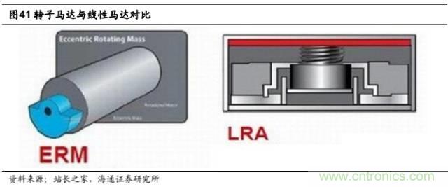 拆解蘋果/三星/小米/一加，從馬達技術看觸覺反饋的差距