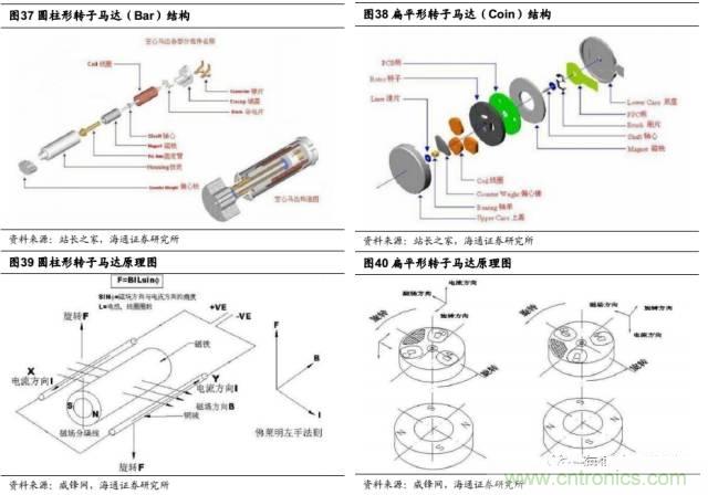拆解蘋果/三星/小米/一加，從馬達技術看觸覺反饋的差距