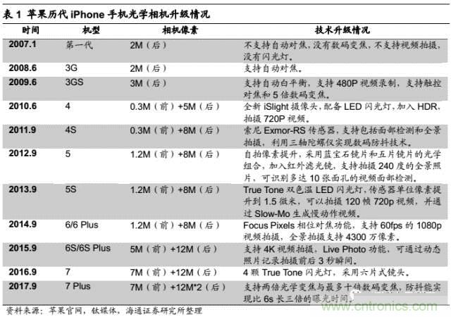 拆解蘋果/三星/小米/一加，從馬達技術看觸覺反饋的差距