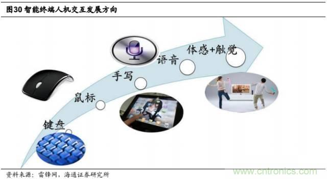 拆解蘋果/三星/小米/一加，從馬達技術看觸覺反饋的差距