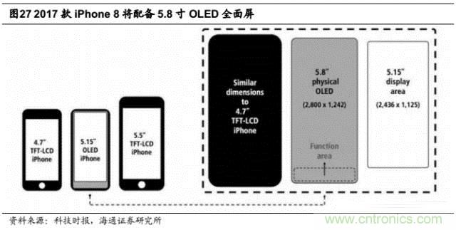 拆解蘋果/三星/小米/一加，從馬達技術看觸覺反饋的差距