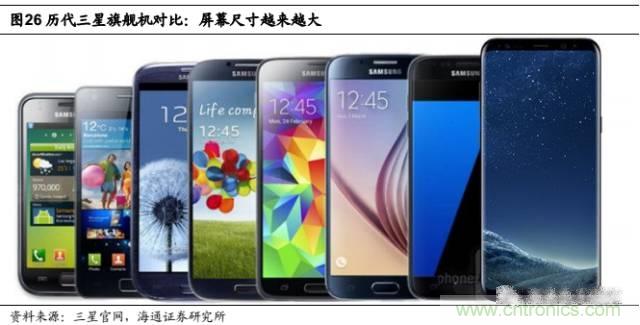 拆解蘋果/三星/小米/一加，從馬達技術看觸覺反饋的差距