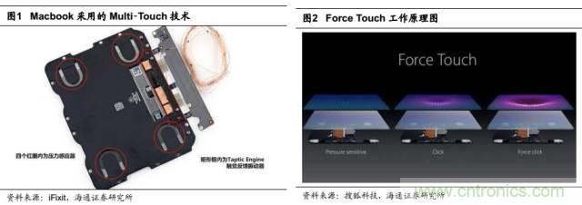 拆解蘋果/三星/小米/一加，從馬達技術看觸覺反饋的差距
