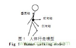 基于加速度傳感器的計步器設(shè)計與實(shí)現(xiàn)