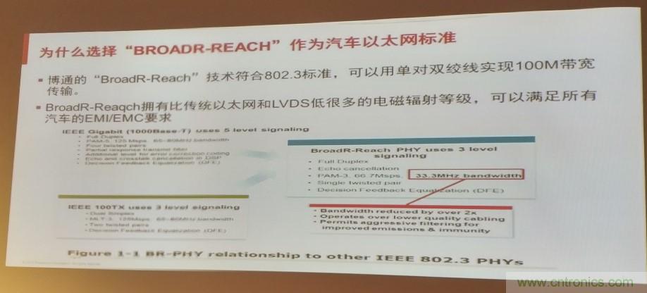 汽車以太網有望替代CAN，成為車內唯一總線