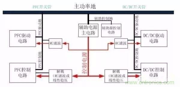 開關(guān)電源EMC過不了？PCB畫板工程師責(zé)任大了！