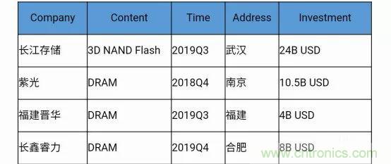 若美國全面禁售芯片，中國武器裝備會不會癱瘓？看完此文你就懂了