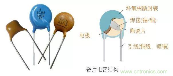 用了那么多年的電容，但是電容的內部結構你知道嗎？