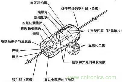 用了那么多年的電容，但是電容的內部結構你知道嗎？