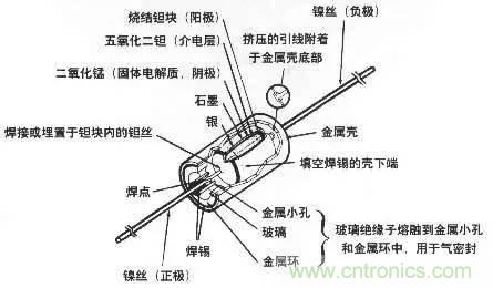 用了那么多年的電容，但是電容的內部結構你知道嗎？
