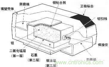 用了那么多年的電容，但是電容的內部結構你知道嗎？