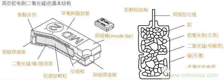 用了那么多年的電容，但是電容的內部結構你知道嗎？