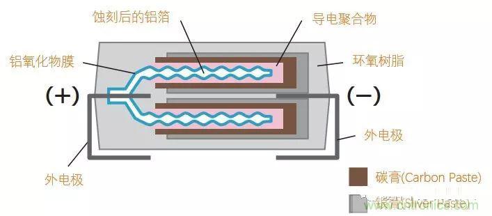 用了那么多年的電容，但是電容的內部結構你知道嗎？