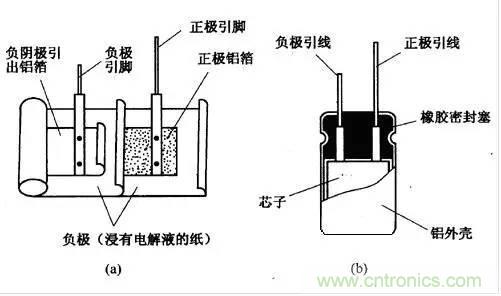 用了那么多年的電容，但是電容的內部結構你知道嗎？