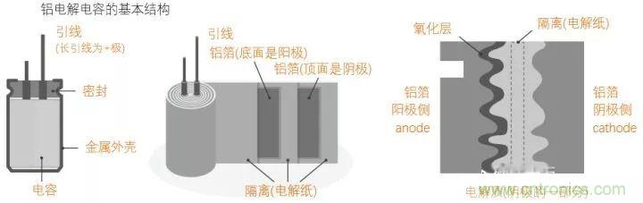 用了那么多年的電容，但是電容的內部結構你知道嗎？
