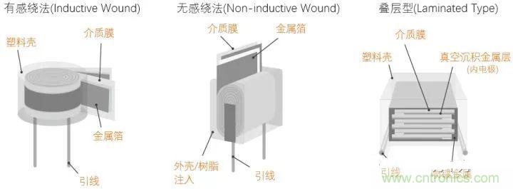 用了那么多年的電容，但是電容的內部結構你知道嗎？