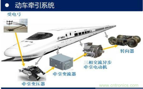 堪稱工業(yè)中的&ldquo;CPU&rdquo;：IGBT，中外差距有多大