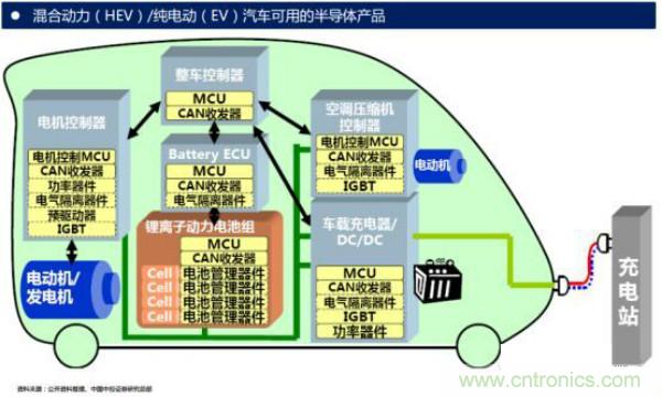 堪稱工業(yè)中的&ldquo;CPU&rdquo;：IGBT，中外差距有多大