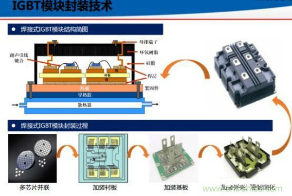 堪稱工業(yè)中的&ldquo;CPU&rdquo;：IGBT，中外差距有多大