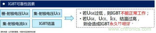 堪稱工業(yè)中的&ldquo;CPU&rdquo;：IGBT，中外差距有多大
