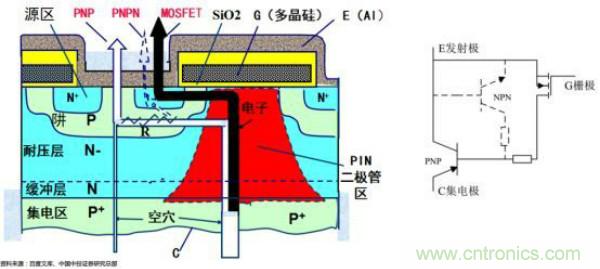 堪稱工業(yè)中的&ldquo;CPU&rdquo;：IGBT，中外差距有多大