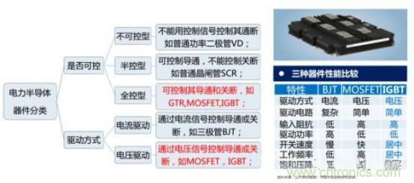 堪稱工業(yè)中的&ldquo;CPU&rdquo;：IGBT，中外差距有多大