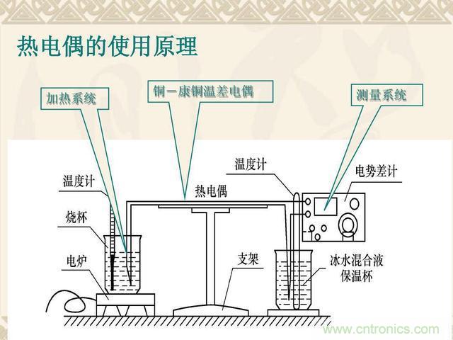 熱電偶和熱電阻的基本常識和應用，溫度檢測必備知識！