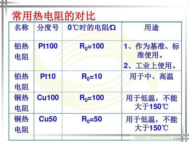 熱電偶和熱電阻的基本常識和應用，溫度檢測必備知識！