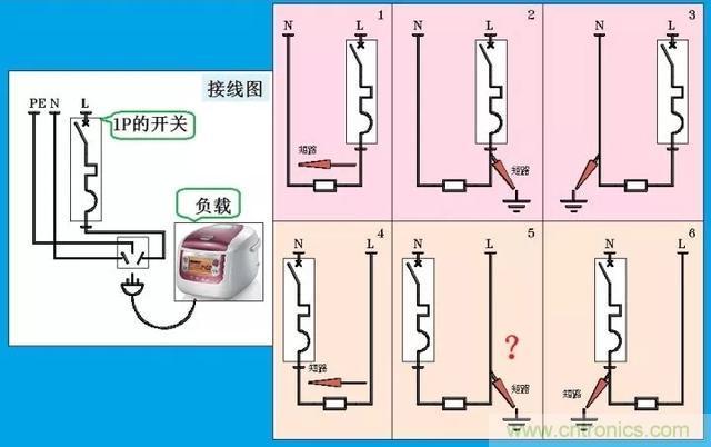 說說1P+N與2P漏電開關在選用上的區別！