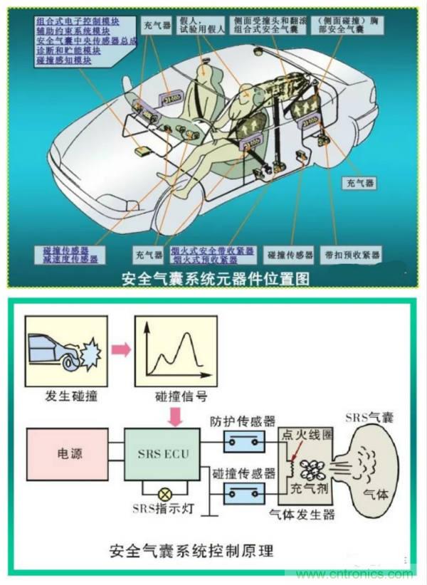 汽車上這些傳感器，你真的了解嗎？